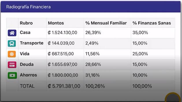 Panel hábitos financieros