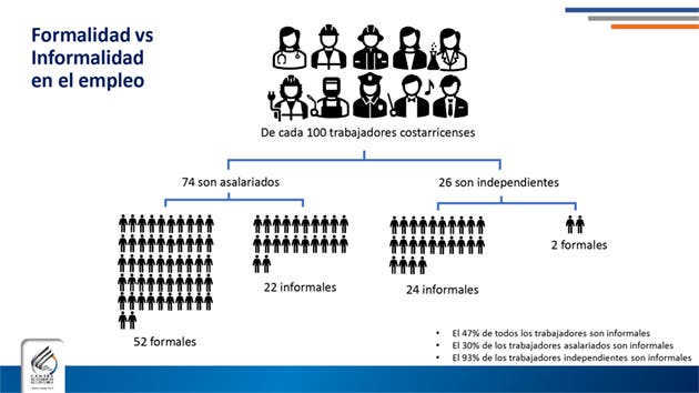 Independientes