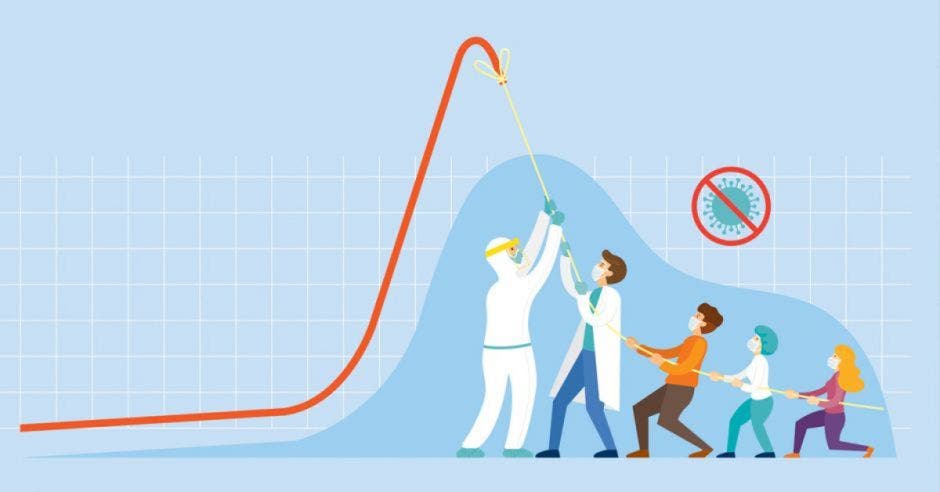 Acciones para bajar la curva de contagios por Covid-19