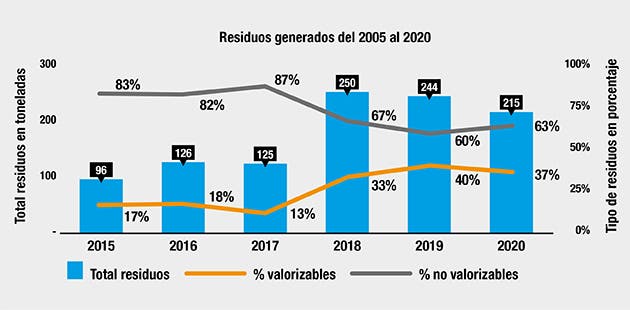 gráfico de barras azules