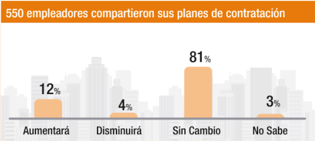 Datos Manpower
