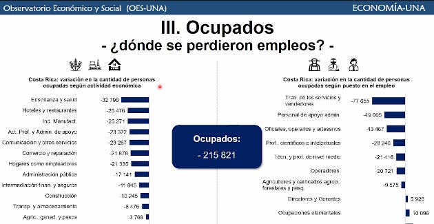 Ejemplos de pérdida de empleos