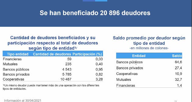 Beneficios préstamos