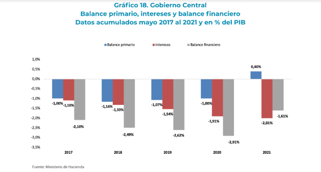 Datos del país en finanzas públicas