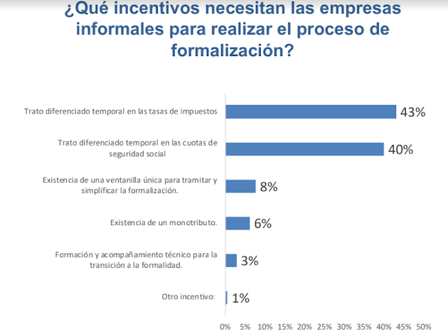 UCCAEP datos