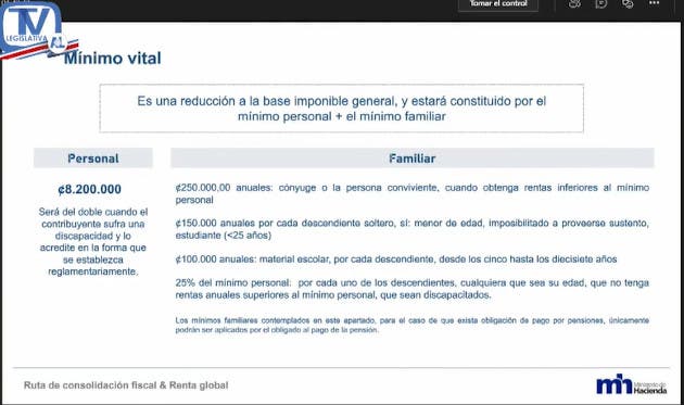 Deducciones renta global