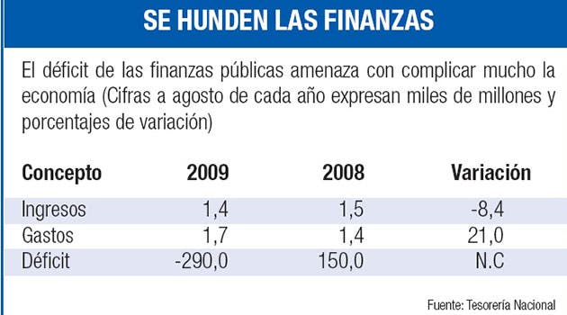 recuadro con informacion de finanzas