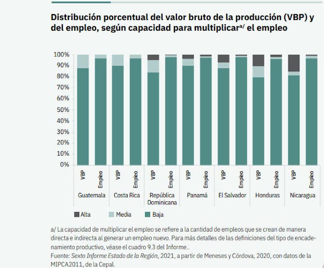 Datos de generación de empleo