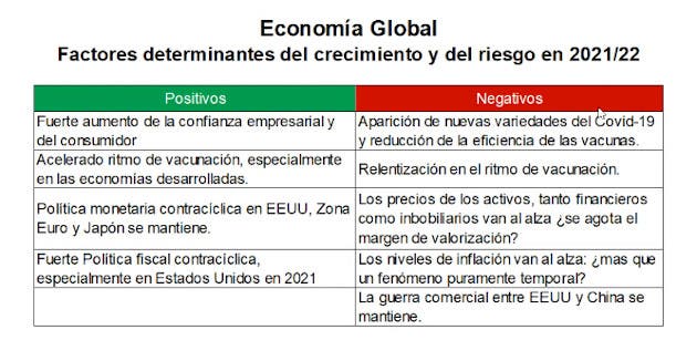 Riesgos y aspectos favorables