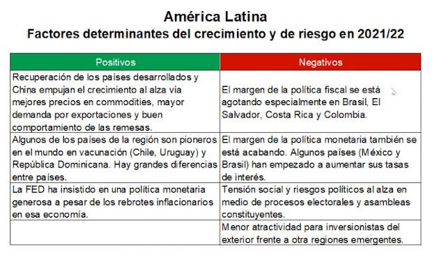 Riesgos y aspectos favorables