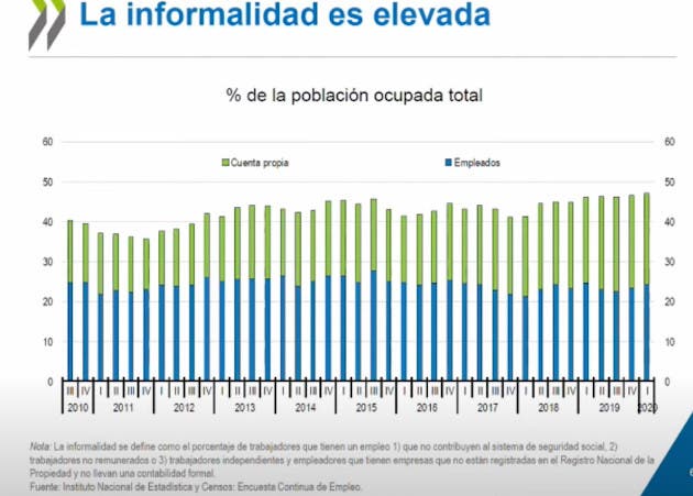 Informalidad alta