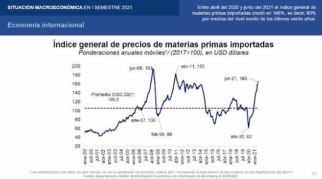 Materias primas precio