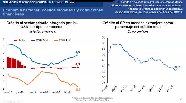 Crecimiento crédito