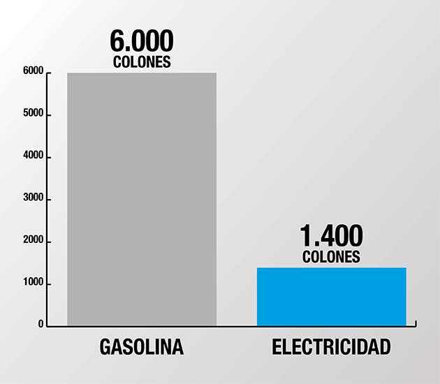 grafico