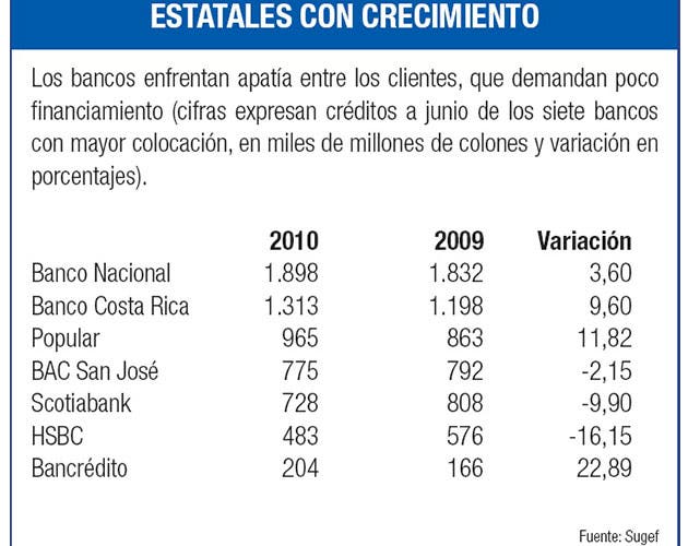 Recuadro Estatales con crecimiento