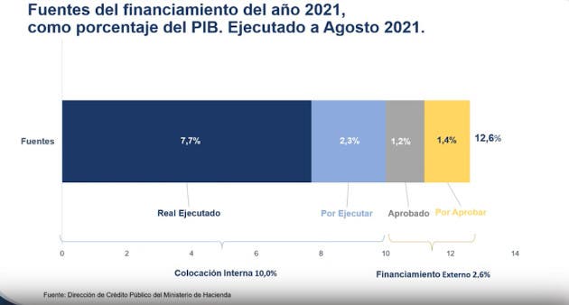 Plan de financiamiento