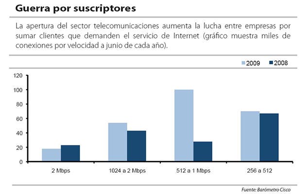 Recuadro guerra por suscriptores