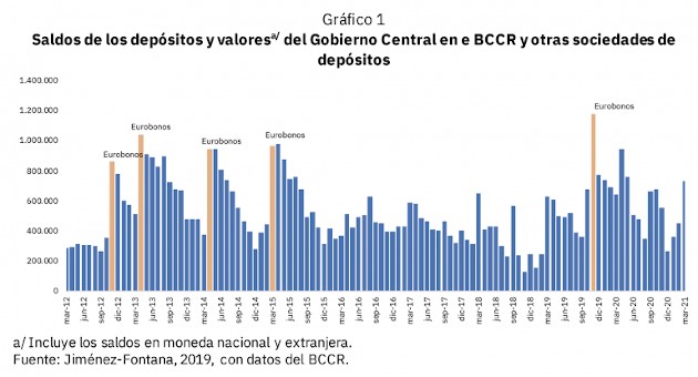 Eurobonos efecto