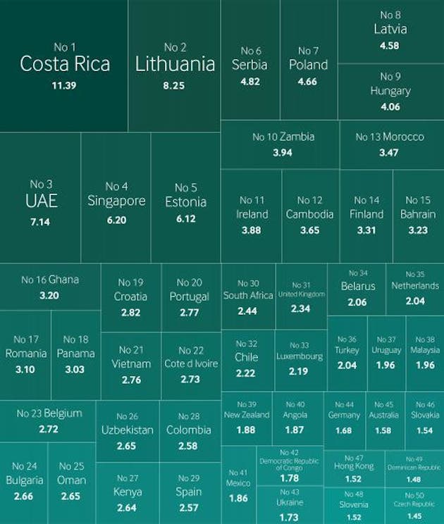 Inversión Extranjera Costa Rica