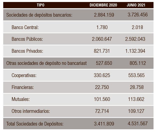 Datos de bancos y demás comprando deuda del gobierno