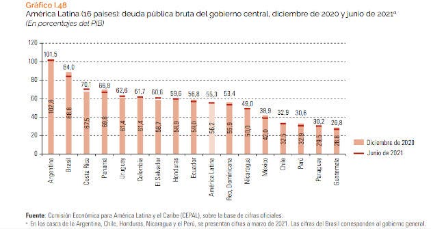 Deuda pública