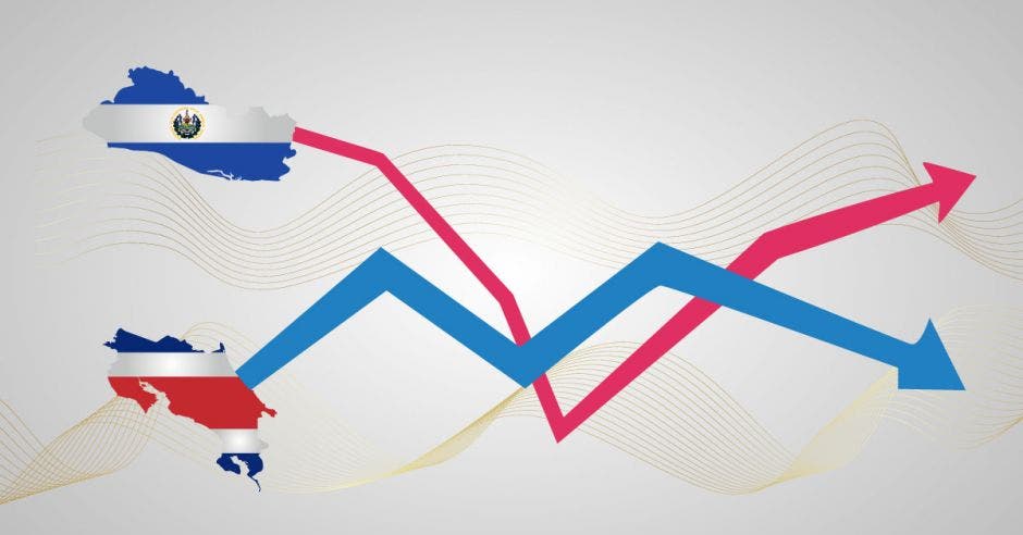 Arte con Costa Rica y El Salvador con dos flechas que asemejan un gráfico