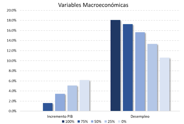 Efectos de reducción de cargas patronales en el empleo