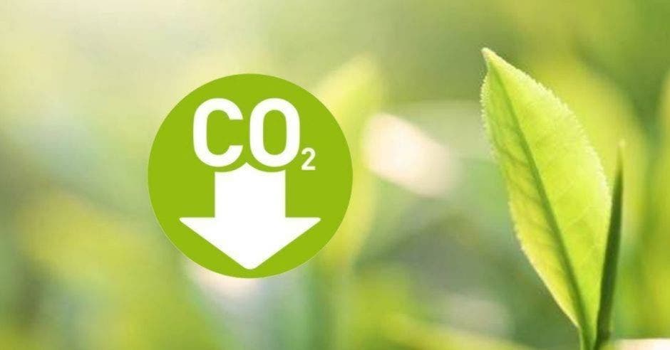 CO2