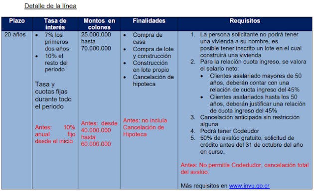 datos de línea de crédito