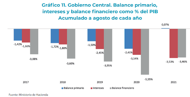 Datos fiscales agosto