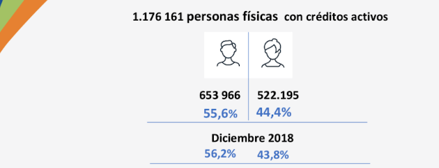 Brecha hombres y mujeres