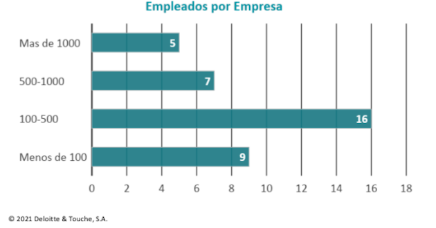 Datos CSC