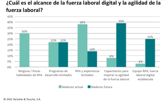 Datos CSC