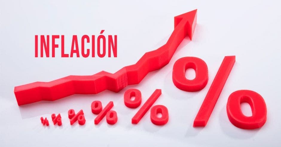 Una flecha ascendente con signos de porcentajes alrededor y la leyenda inflación