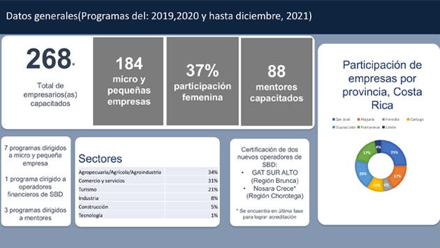 Datos2