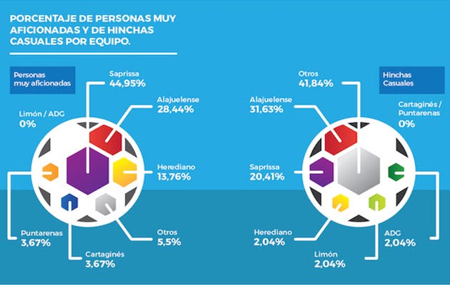 grafico