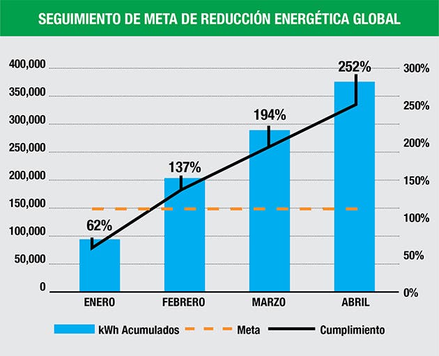 Ahorro eléctrico AERIS