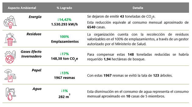 BAC Ambiente