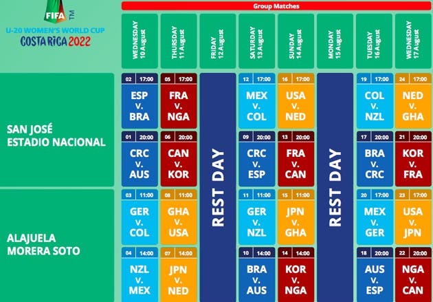 Costa Rica 2022, anfitrión de la Copa Mundial Femenina de Fútbol Sub-20