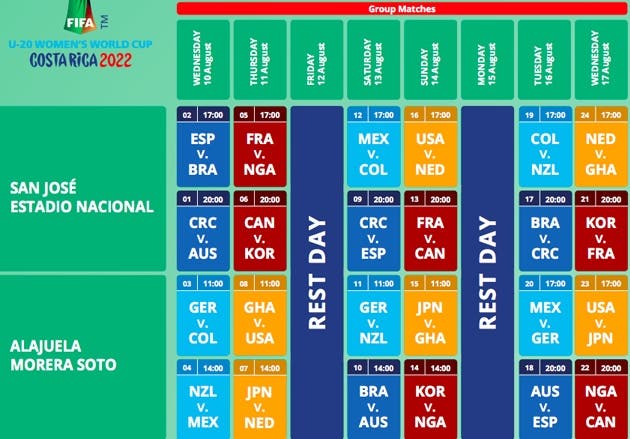 Costa 2022, anfitrión de la Copa Mundial Femenina