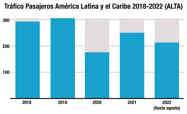 tráfico pasajeros