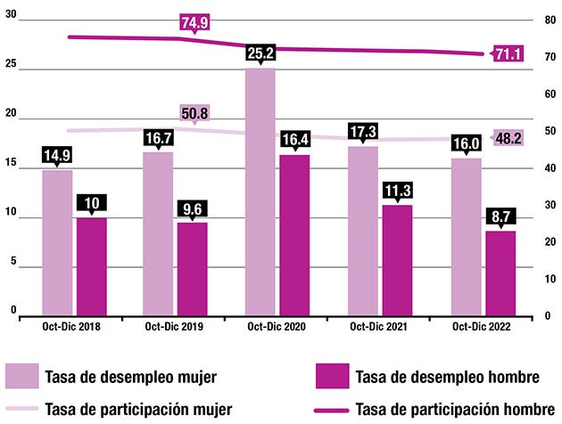 Empleo