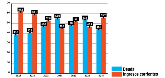 Gráfico 1