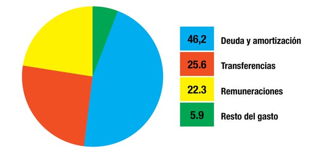 Gráfico
