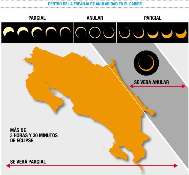 eclipse solar anular