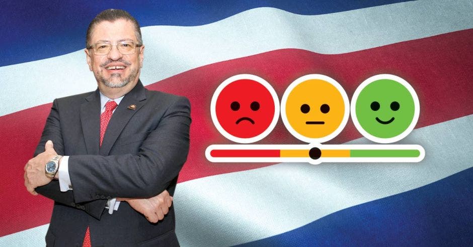 El 57% de los costarricenses tiene una opinión positiva de la gestión del presidente Rodrigo Chaves. Archivo/La República.