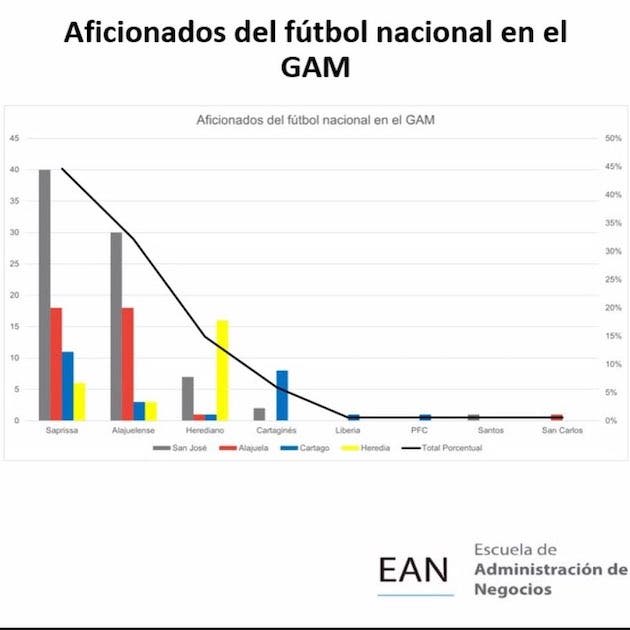 tabla