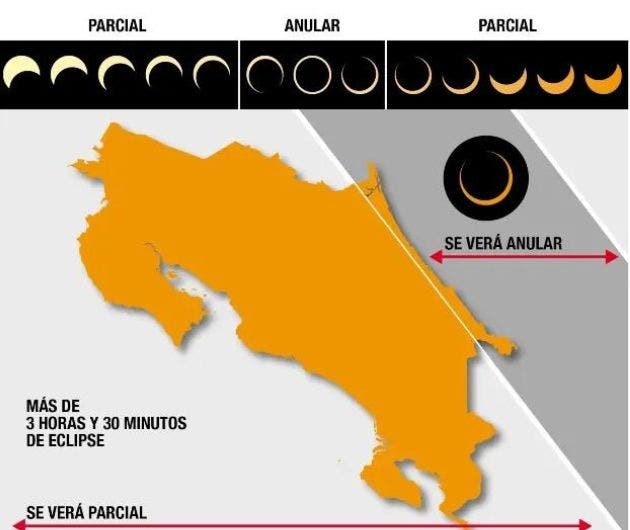 Así se podrá apreciar el eclipse en el territorio nacional. Cortesía/La República.