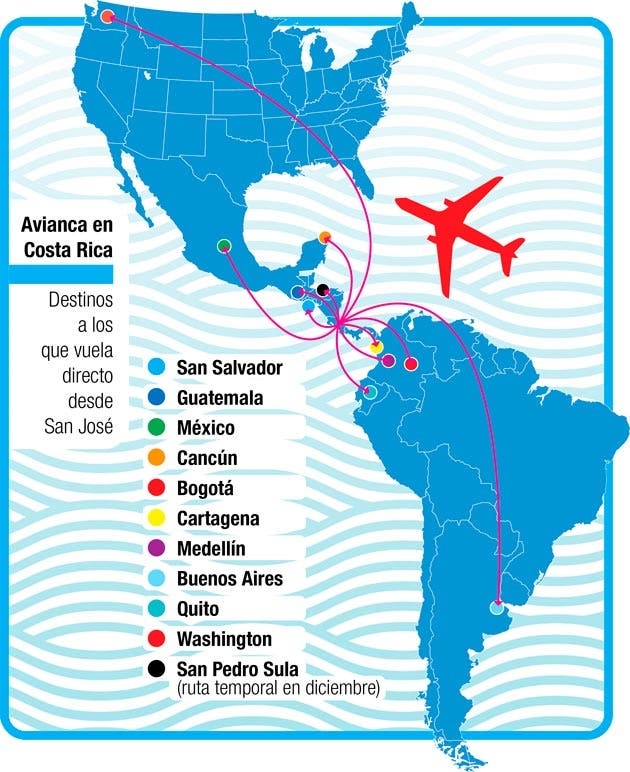 Rutas Avianca La República