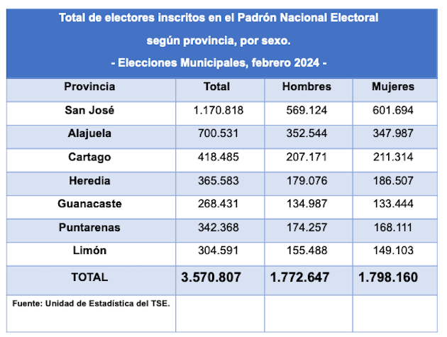 tabla